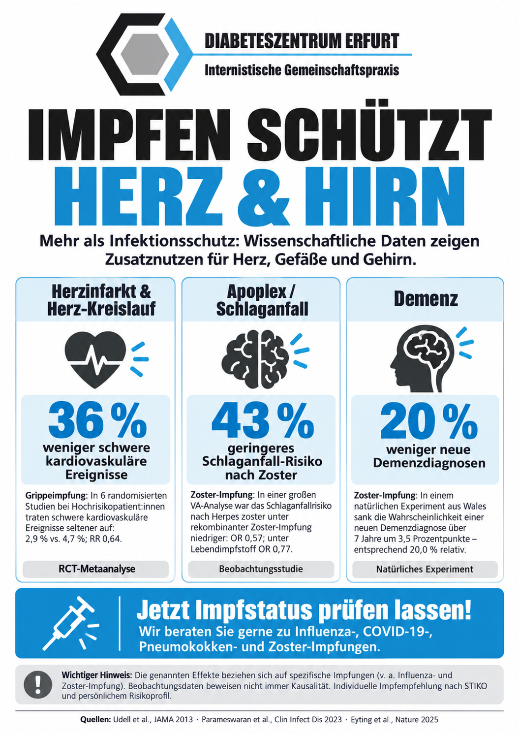 Impfen schützt